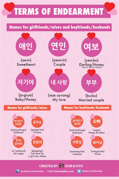 Korean Endearment Terms and Phrases That K .
